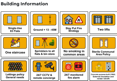 Cusworth House Building Safety information