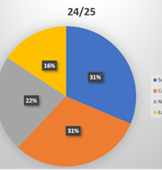 24 25 Case By Area