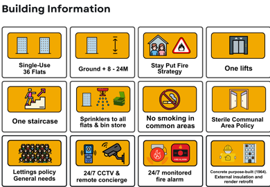 Methley House Building Safety information