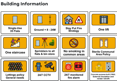Lonsdale House Building Safety information